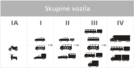 Horvatija_kategorii_transport
