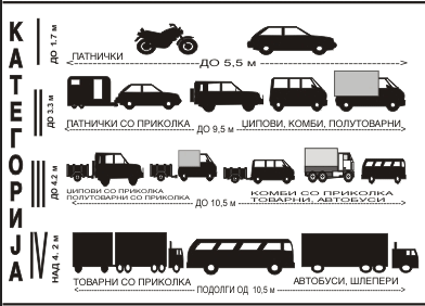 Makedonija_Kategorii_transport