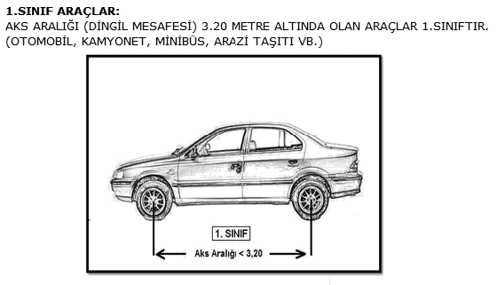 Turcija-kategoriji-avto